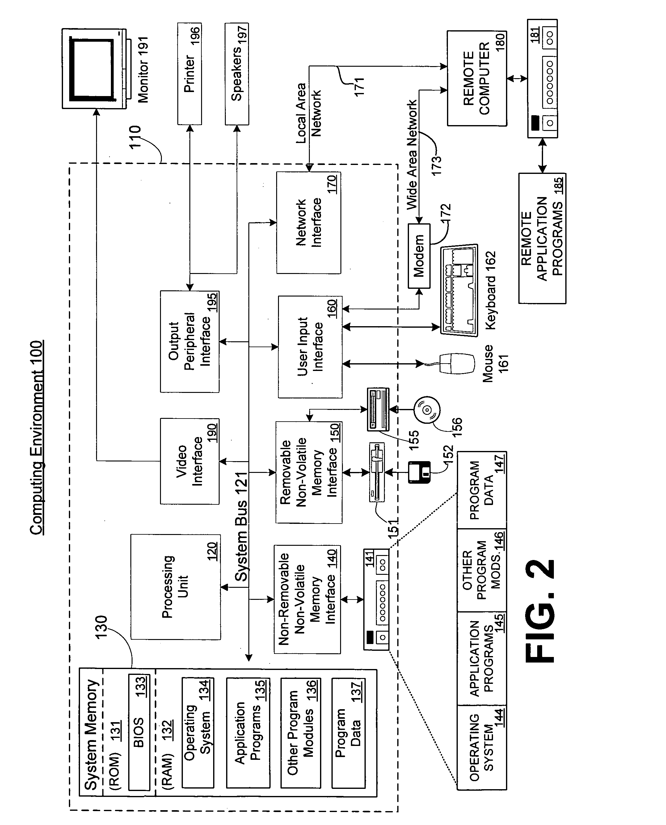 System and methods for providing a declarative syntax for specifying SOAP-based web services