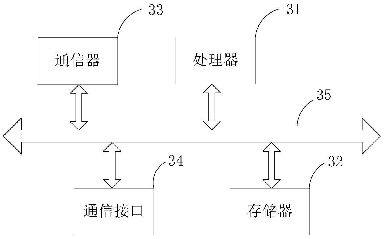 Modeling method and device of compound toxicity prediction model and application of compound toxicity prediction model