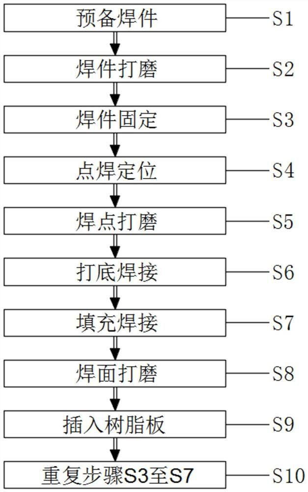 Appearance-improved welding method for welded structure of resin plate and metal frames