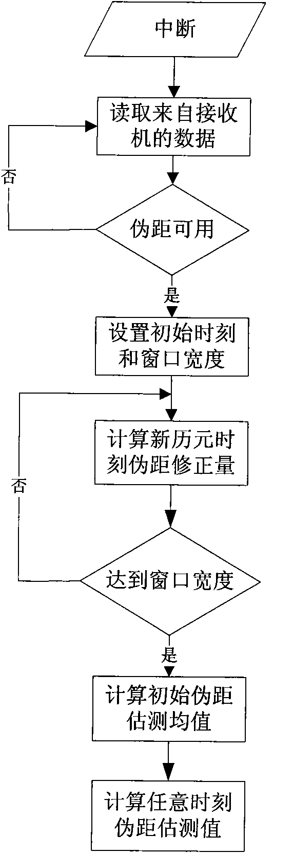 Satellite navigation positioning resolving method based on Doppler smoothing pseudorange under high-sensitivity environment