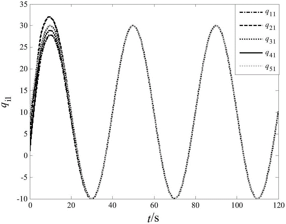 Distributed finite time tracking control method for multi-robot system in view of interference and model uncertainty