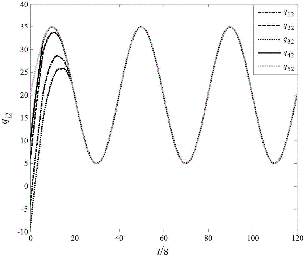 Distributed finite time tracking control method for multi-robot system in view of interference and model uncertainty