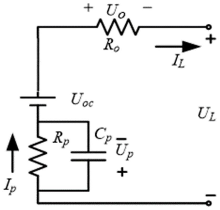 Battery energy state prediction method and device, electronic equipment and storage medium