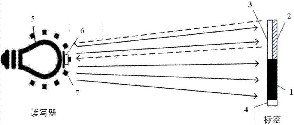 Backward reflecting modulation tag with light as medium and reader-writer system