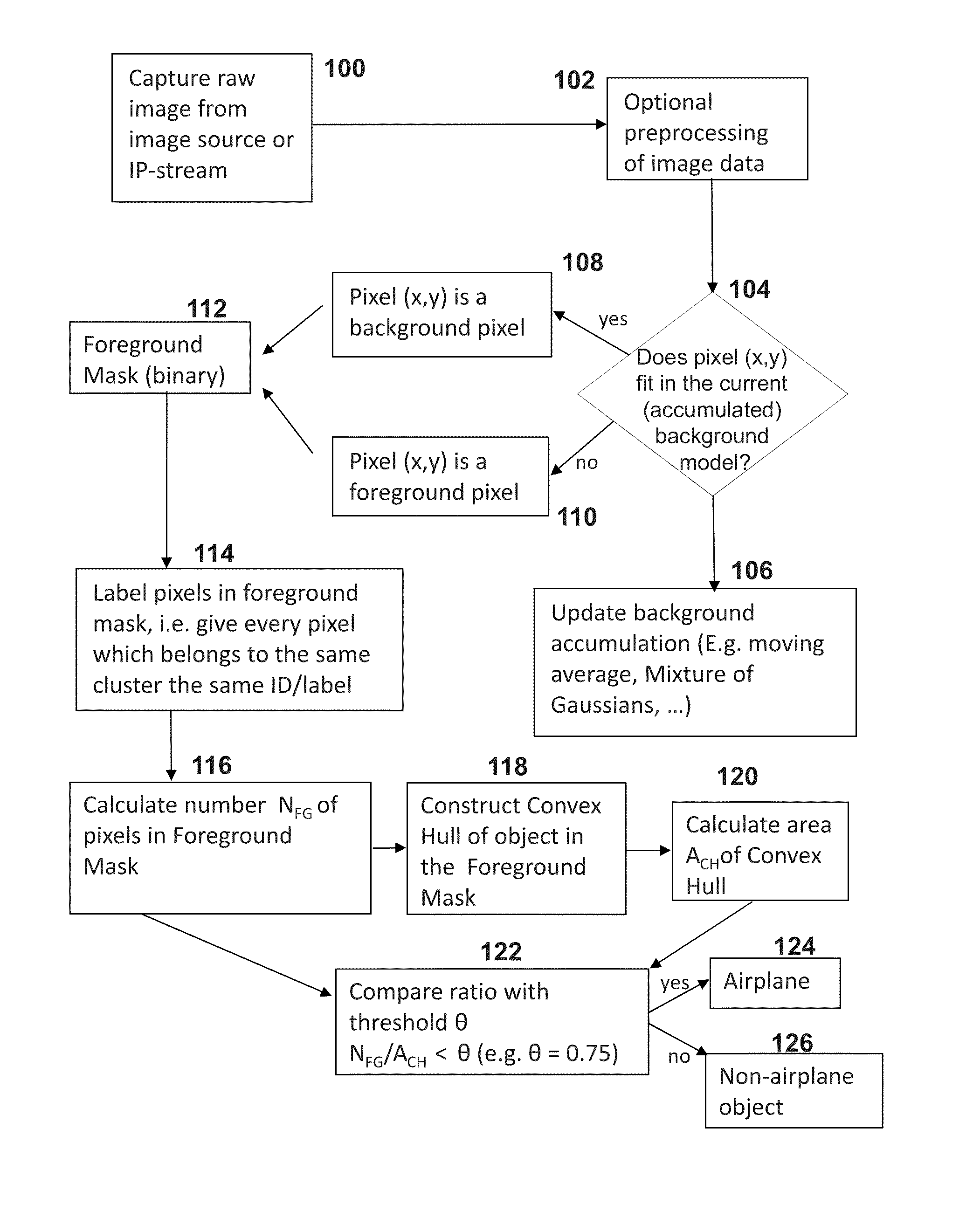 Systems and methods to classify moving airplanes in airports