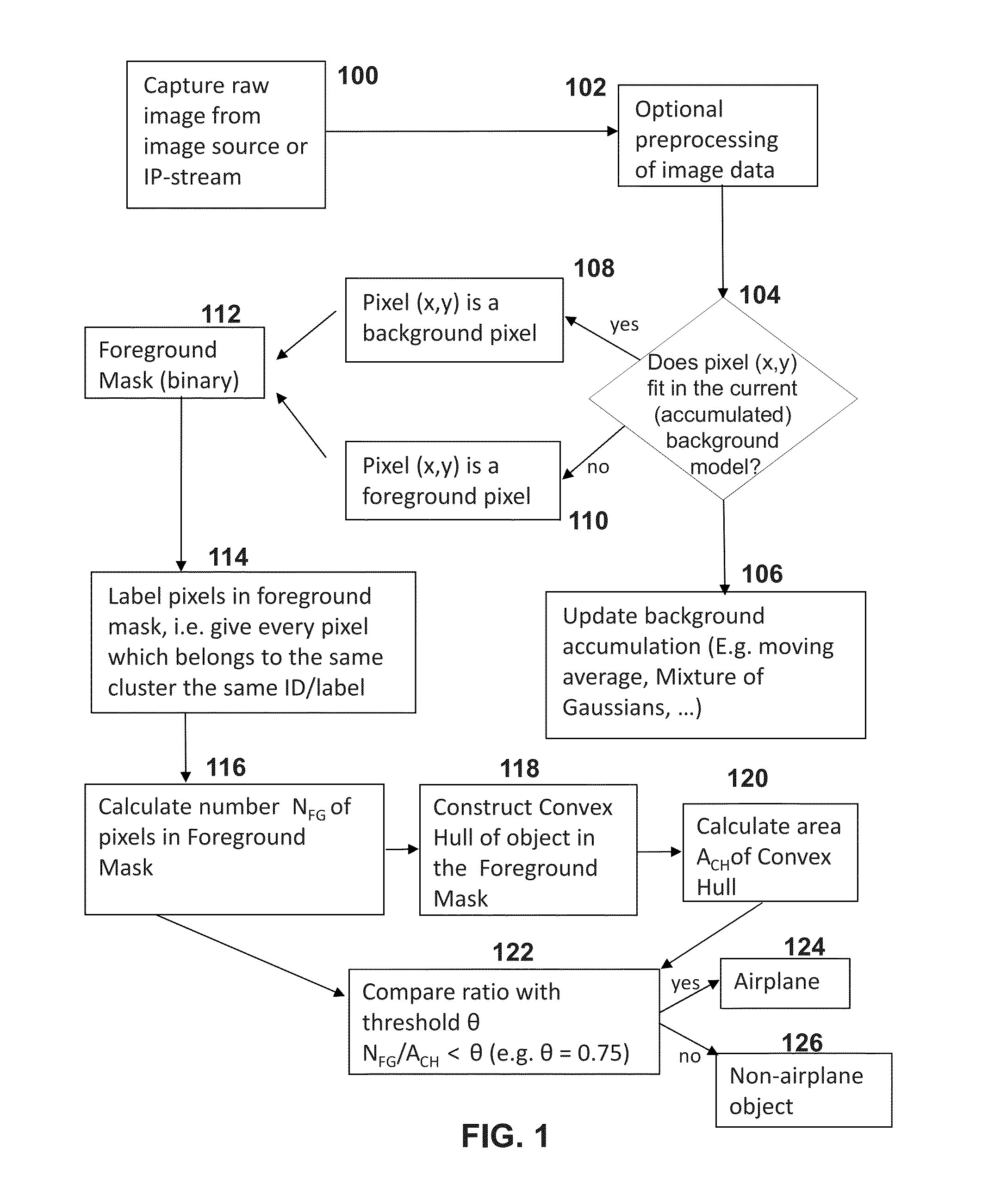 Systems and methods to classify moving airplanes in airports