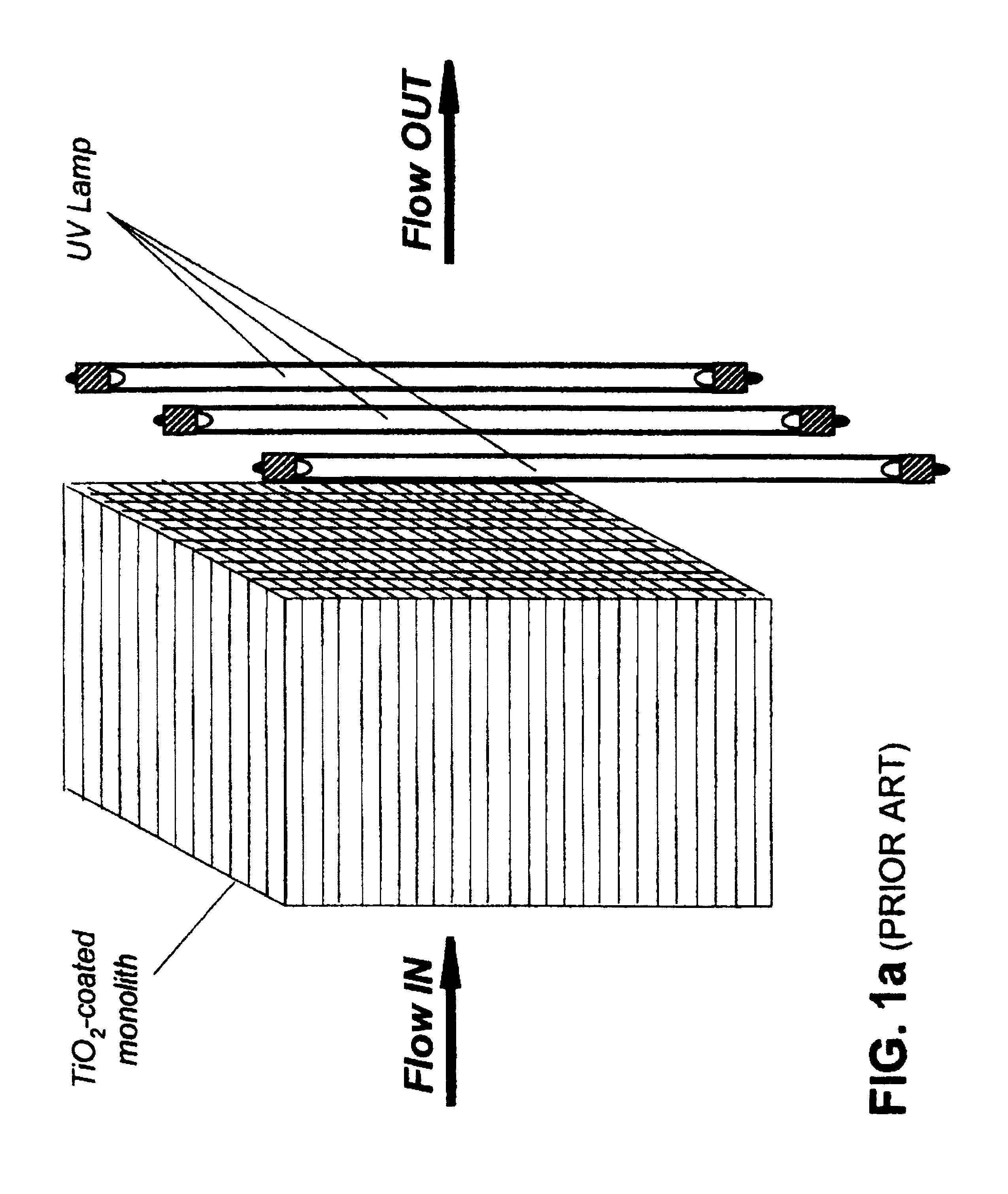 Method for high flux photocatalytic pollution control