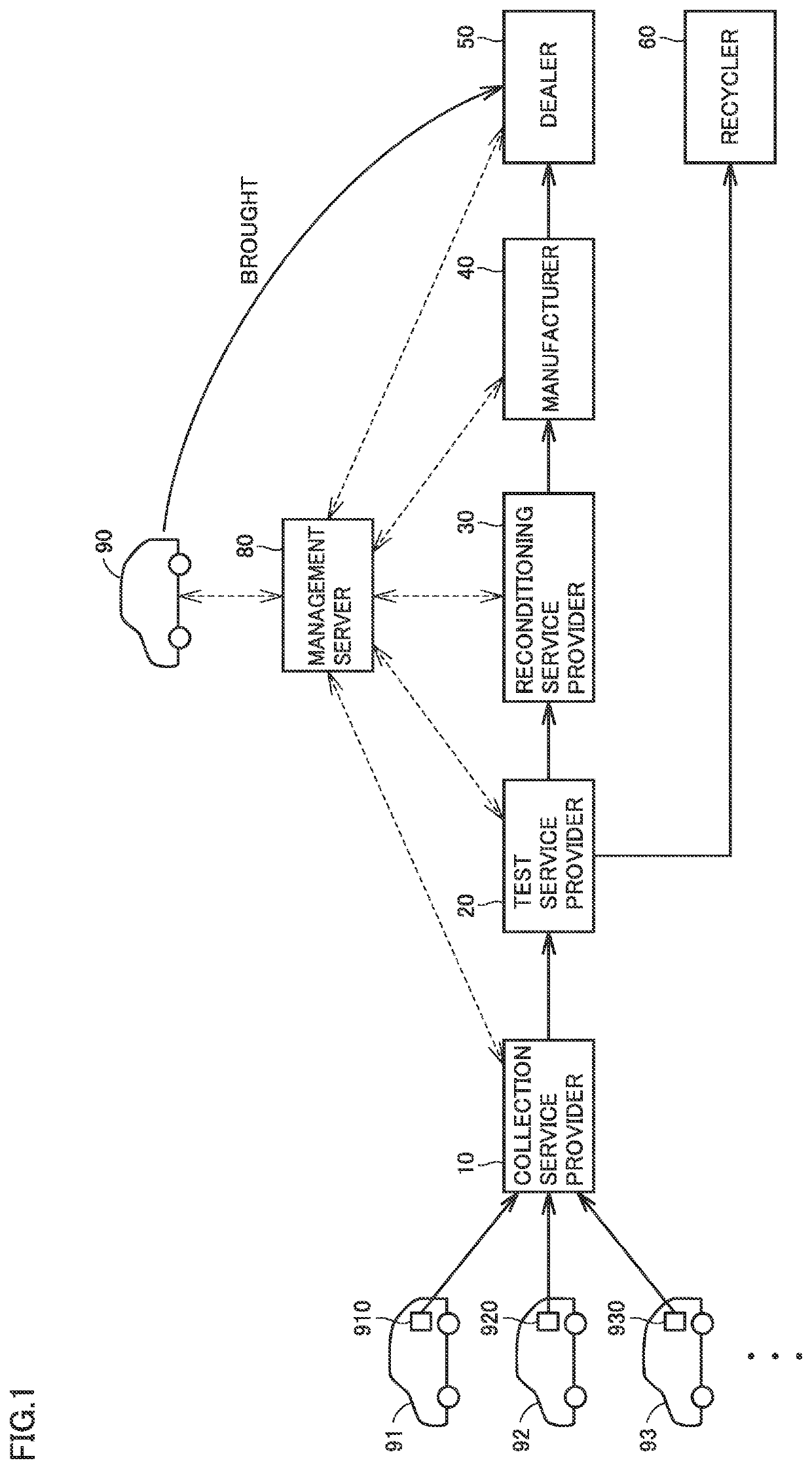 Battery information processing system, method of estimating capacity of secondary battery, and battery assembly and method of manufacturing battery assembly