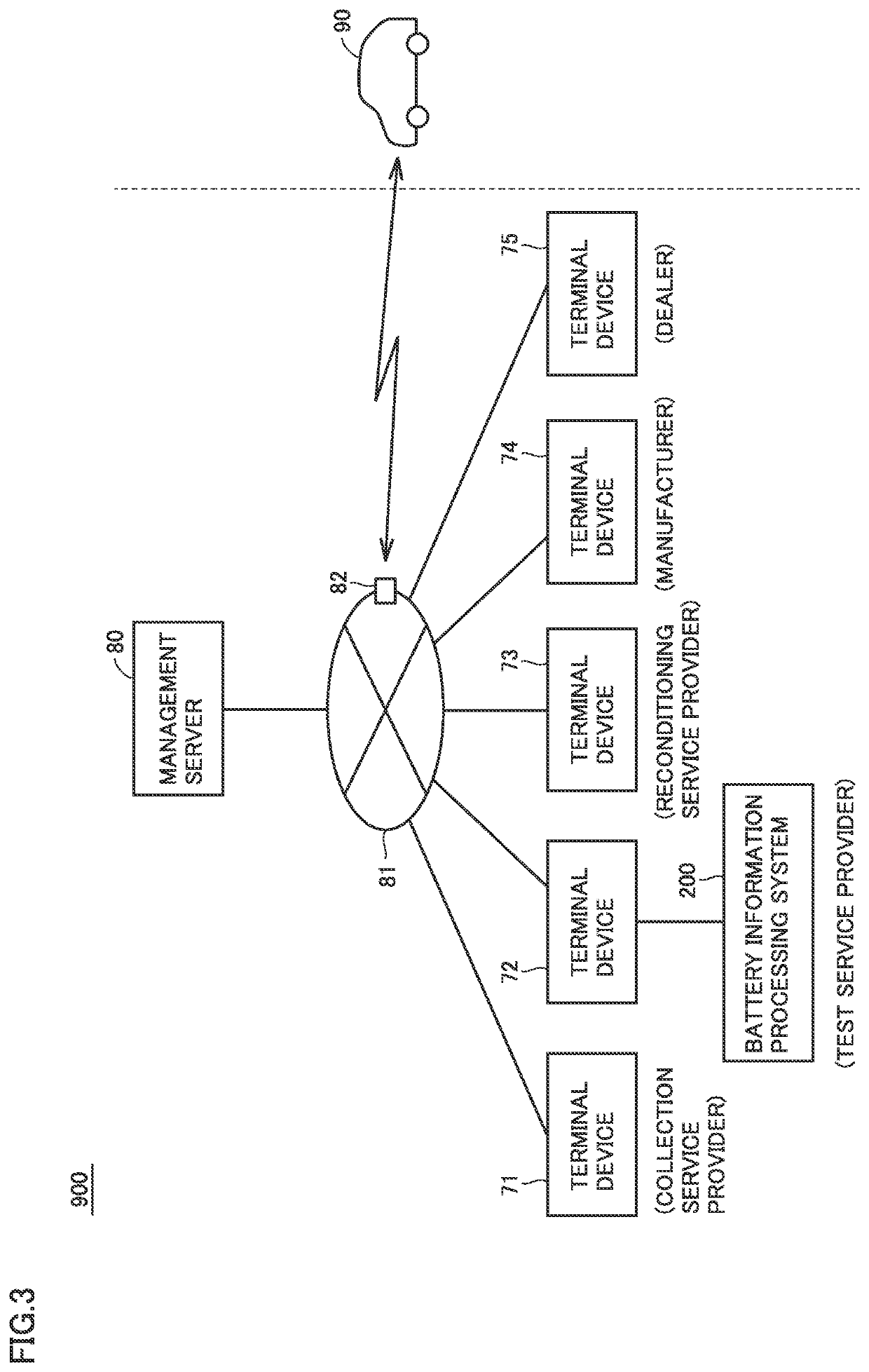 Battery information processing system, method of estimating capacity of secondary battery, and battery assembly and method of manufacturing battery assembly