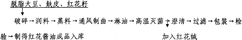 Method for brewing nutritional safflower sauce