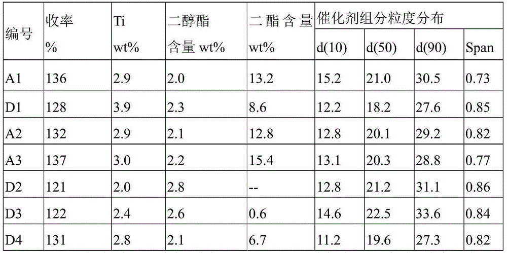 Catalyst component for olefin polymerization, preparation method and application thereof