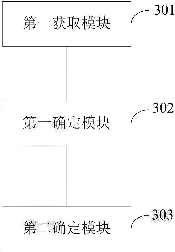 Air conditioner fault identification method, device and system