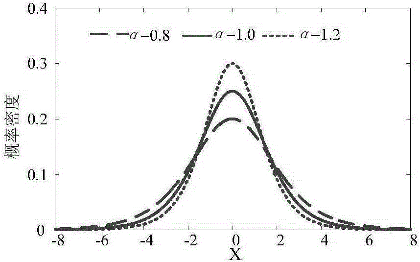 Electric power system dynamic random economic dispatching method and device based on general distribution