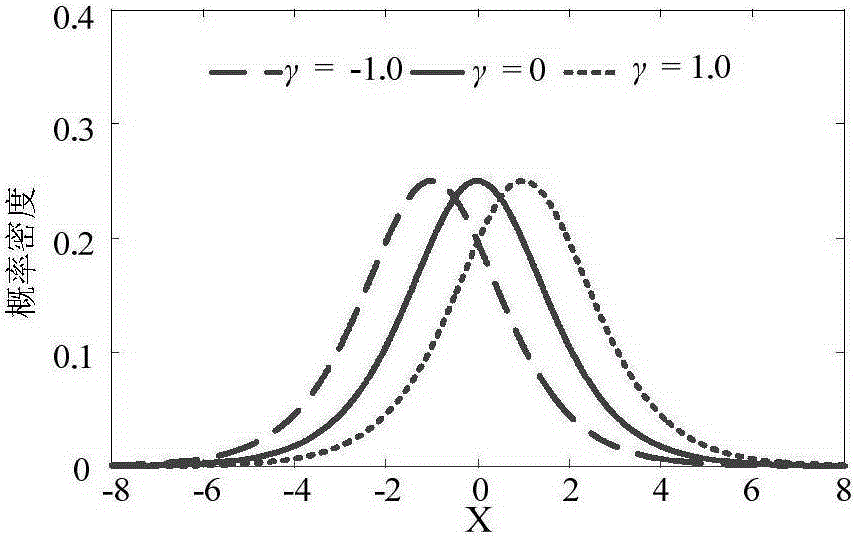 Electric power system dynamic random economic dispatching method and device based on general distribution