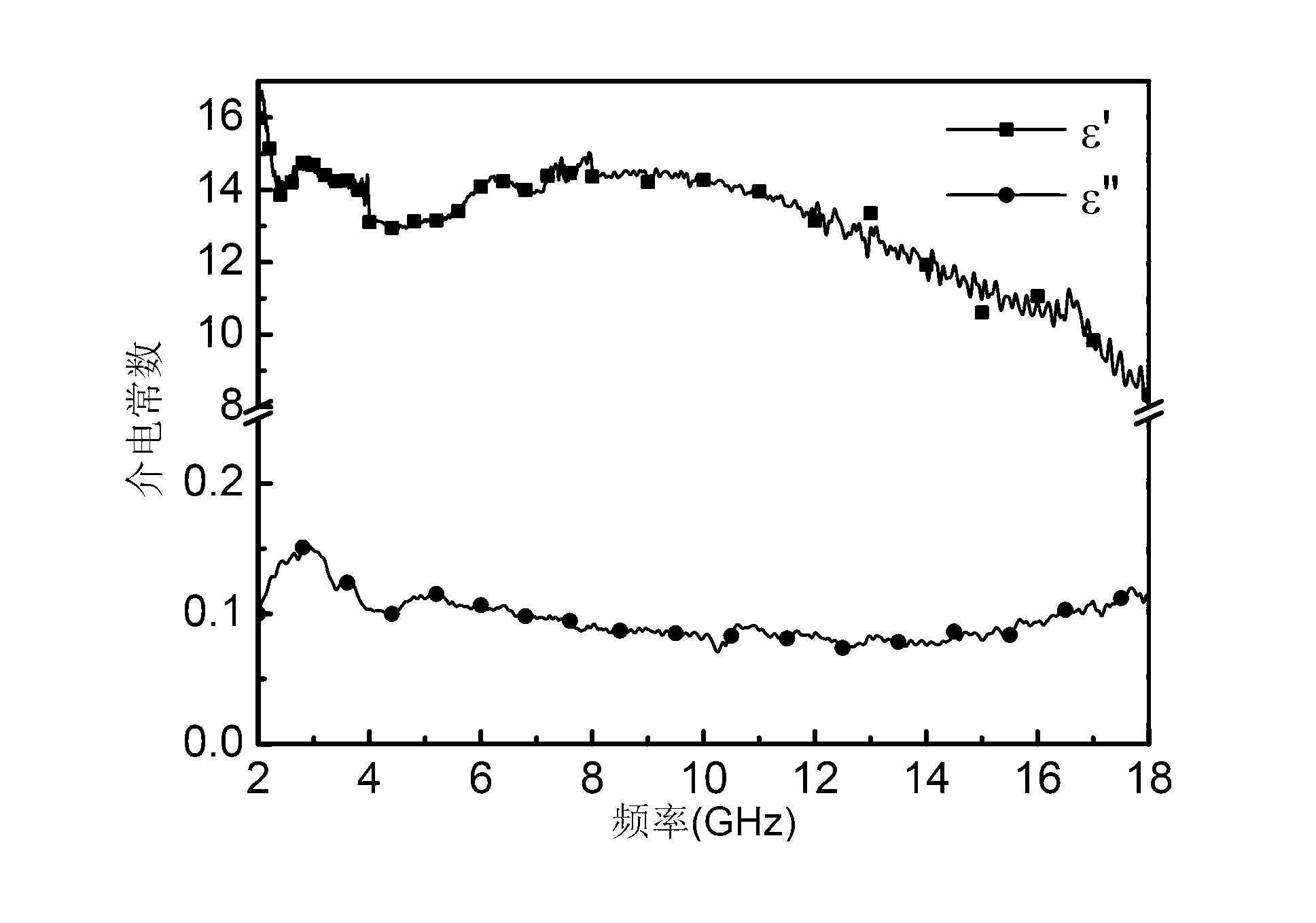 Electromagnetic wave absorbing material with periodic structure, and preparation method thereof