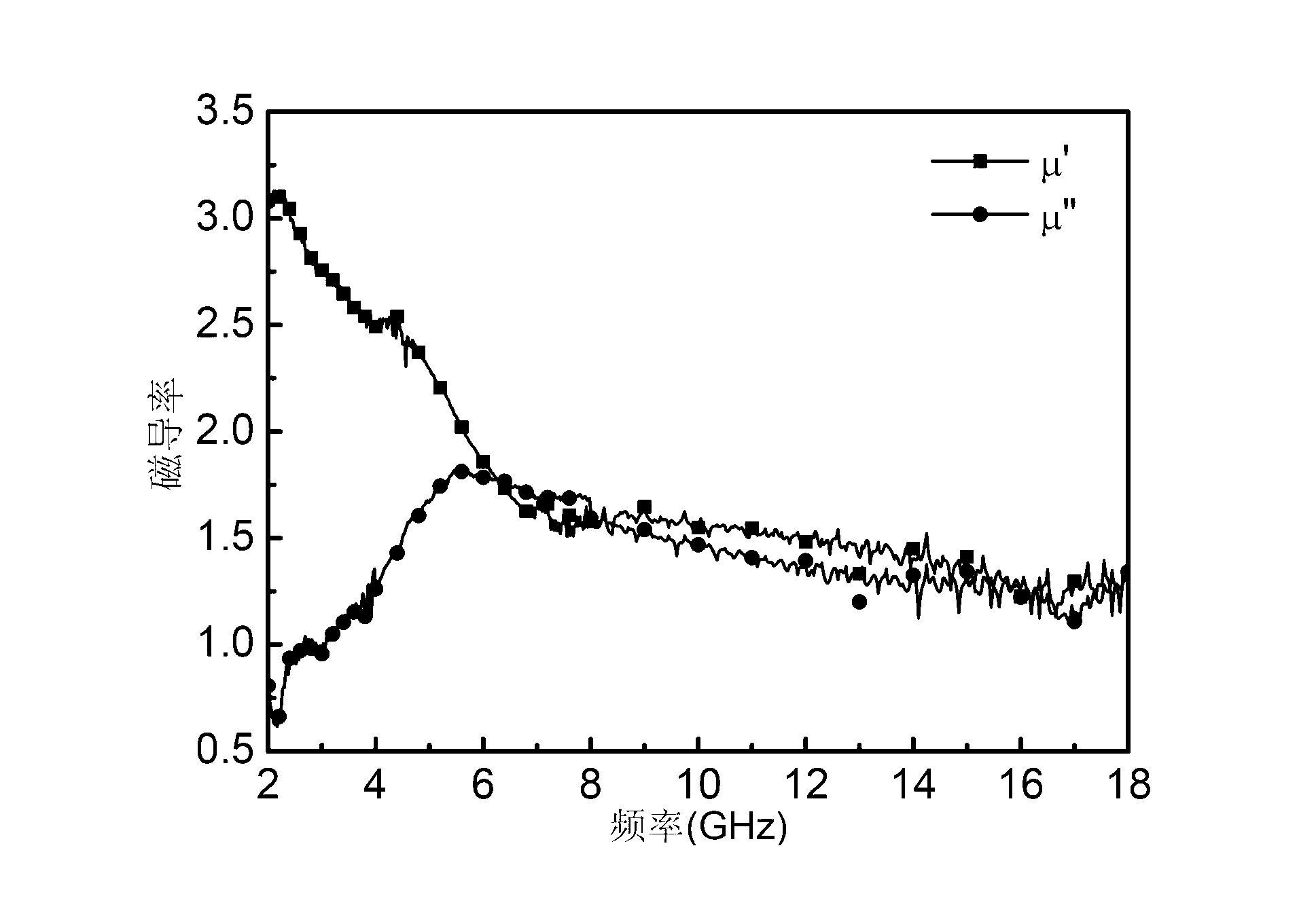 Electromagnetic wave absorbing material with periodic structure, and preparation method thereof