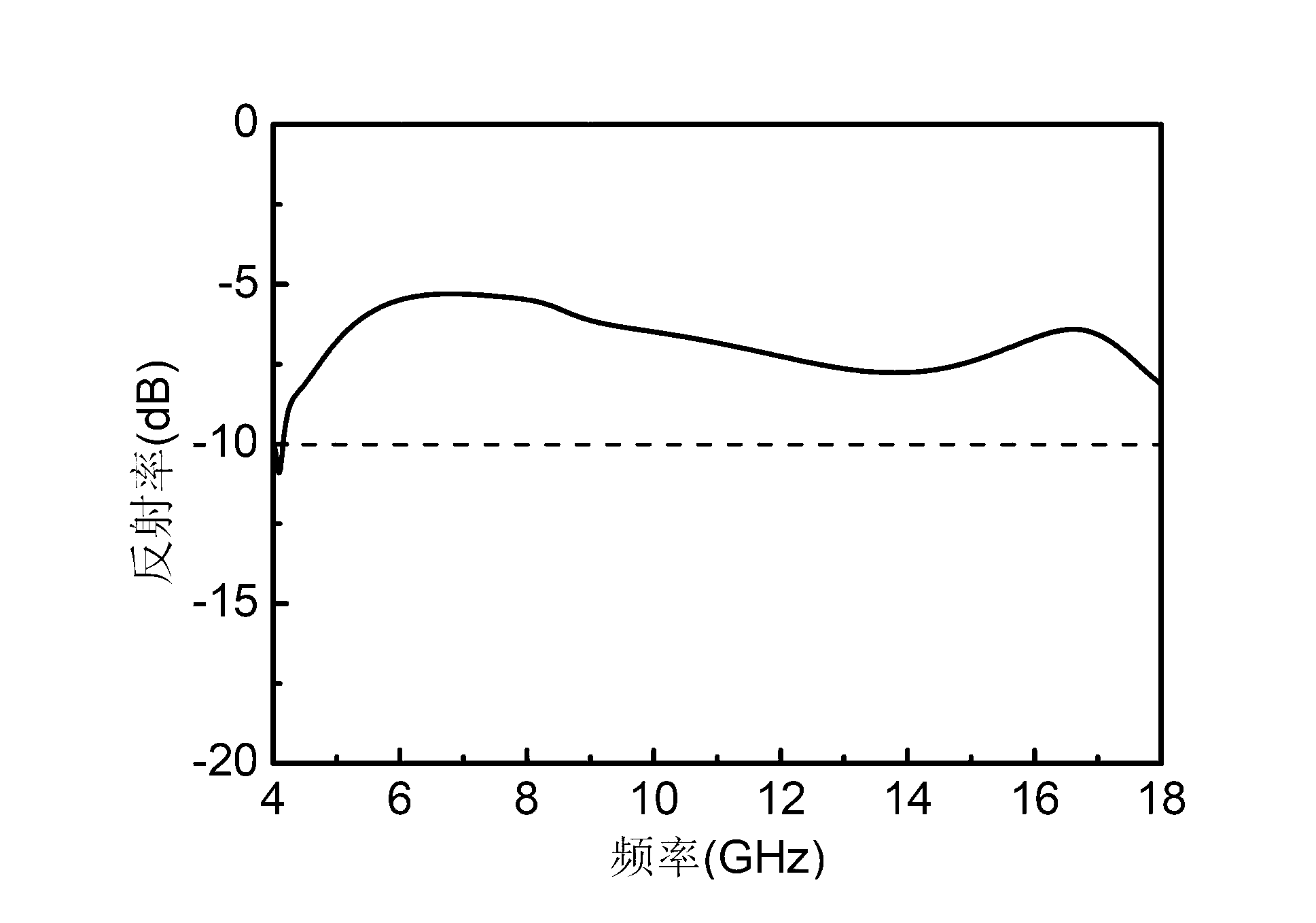 Electromagnetic wave absorbing material with periodic structure, and preparation method thereof