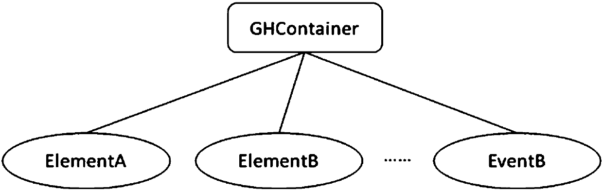 Business intelligence-based agile modeling method and system