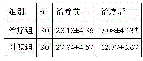 Traditional Chinese medicine composition for treating hyperthyroidism due to hyperactivity of heart-liver fire and preparation method thereof