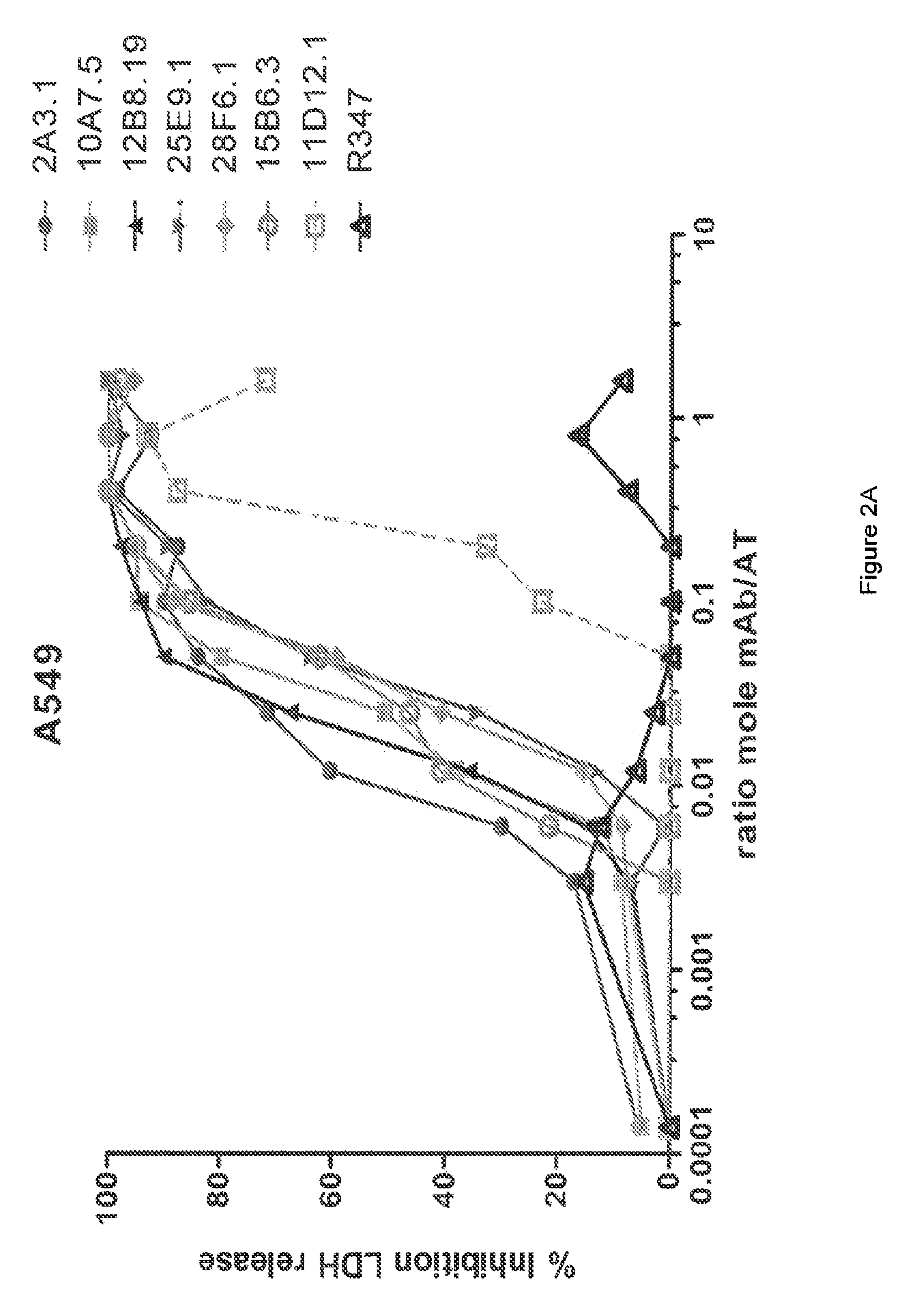 Antibodies that specifically bind <i>Staphylococcus aureus </i>alpha toxin and methods of use