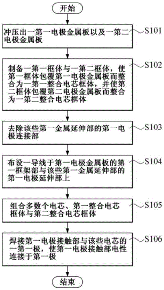 Battery Module And Manufacturing Method Thereof