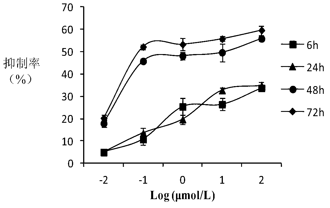 10-hydroxycamptothecine derivatives and applications thereof