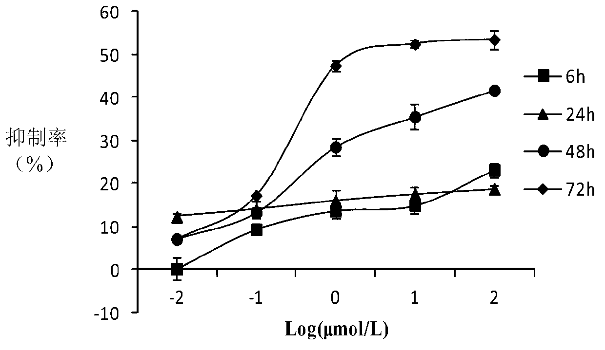 10-hydroxycamptothecine derivatives and applications thereof