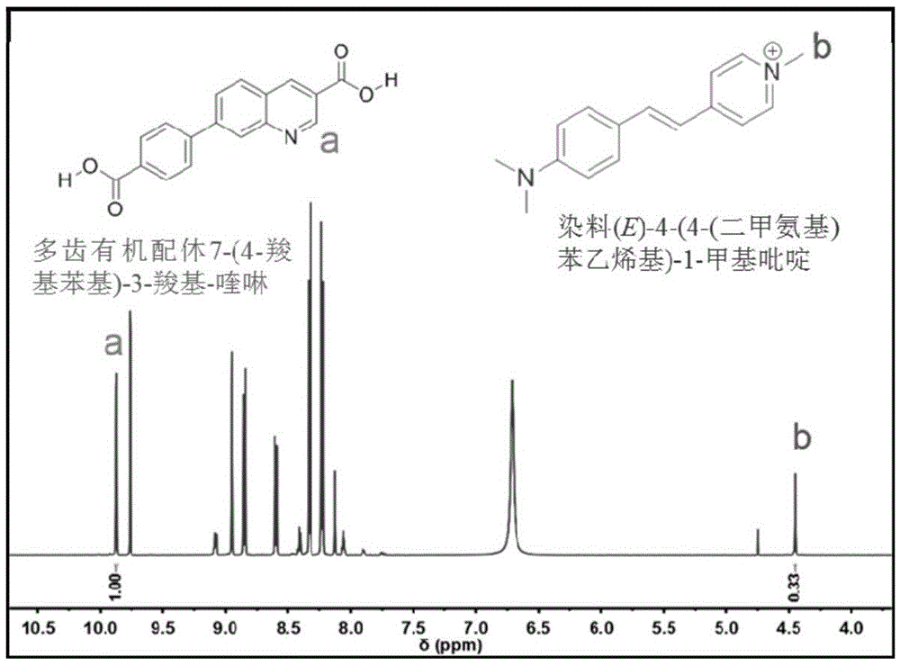 Subject and object compounded multi-photon polarization laser material based on metal-organic framework and preparation method of subject and object compounded multi-photon polarization laser material