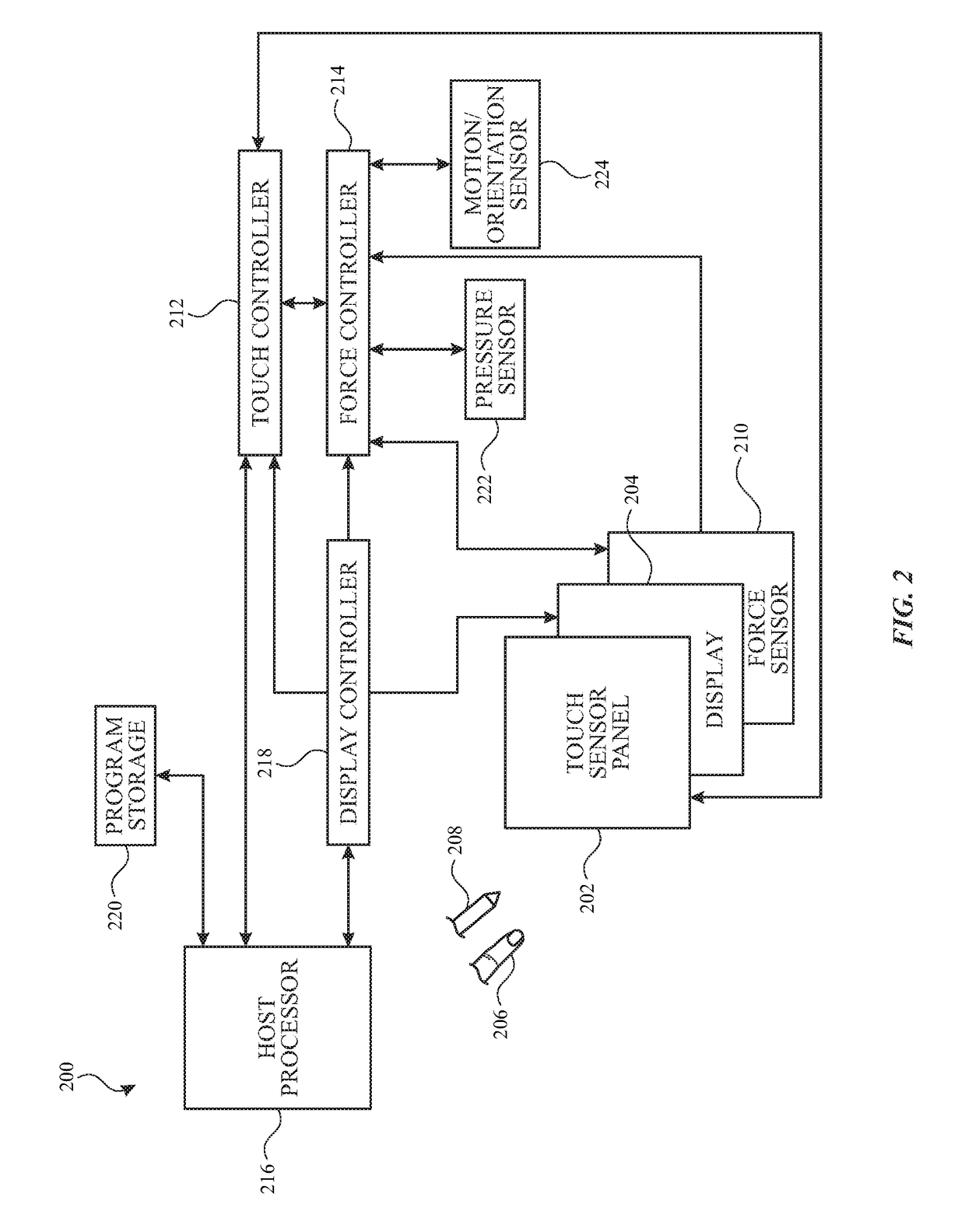 Pressure compensation for force-sensitive touch screen