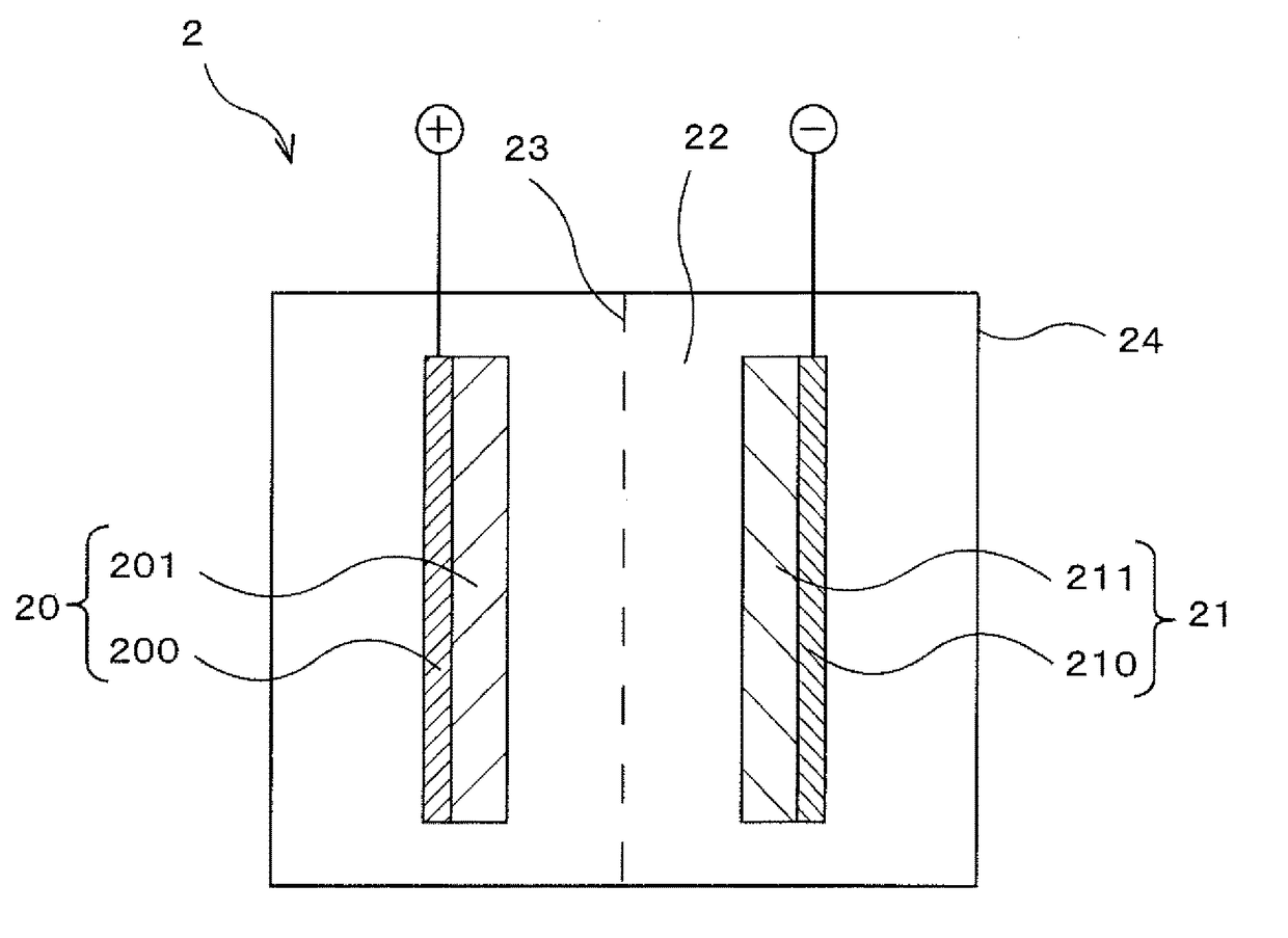 Secondary battery apparatus