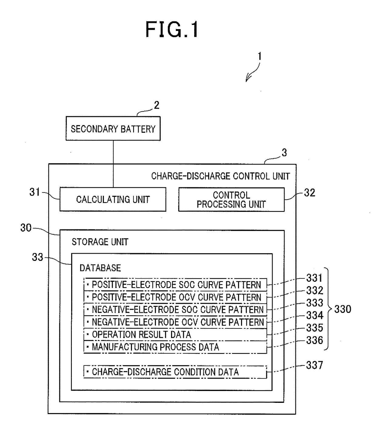 Secondary battery apparatus