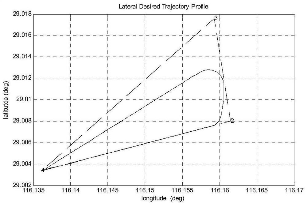 Link failure emergency disposal method during route flight of unmanned helicopter