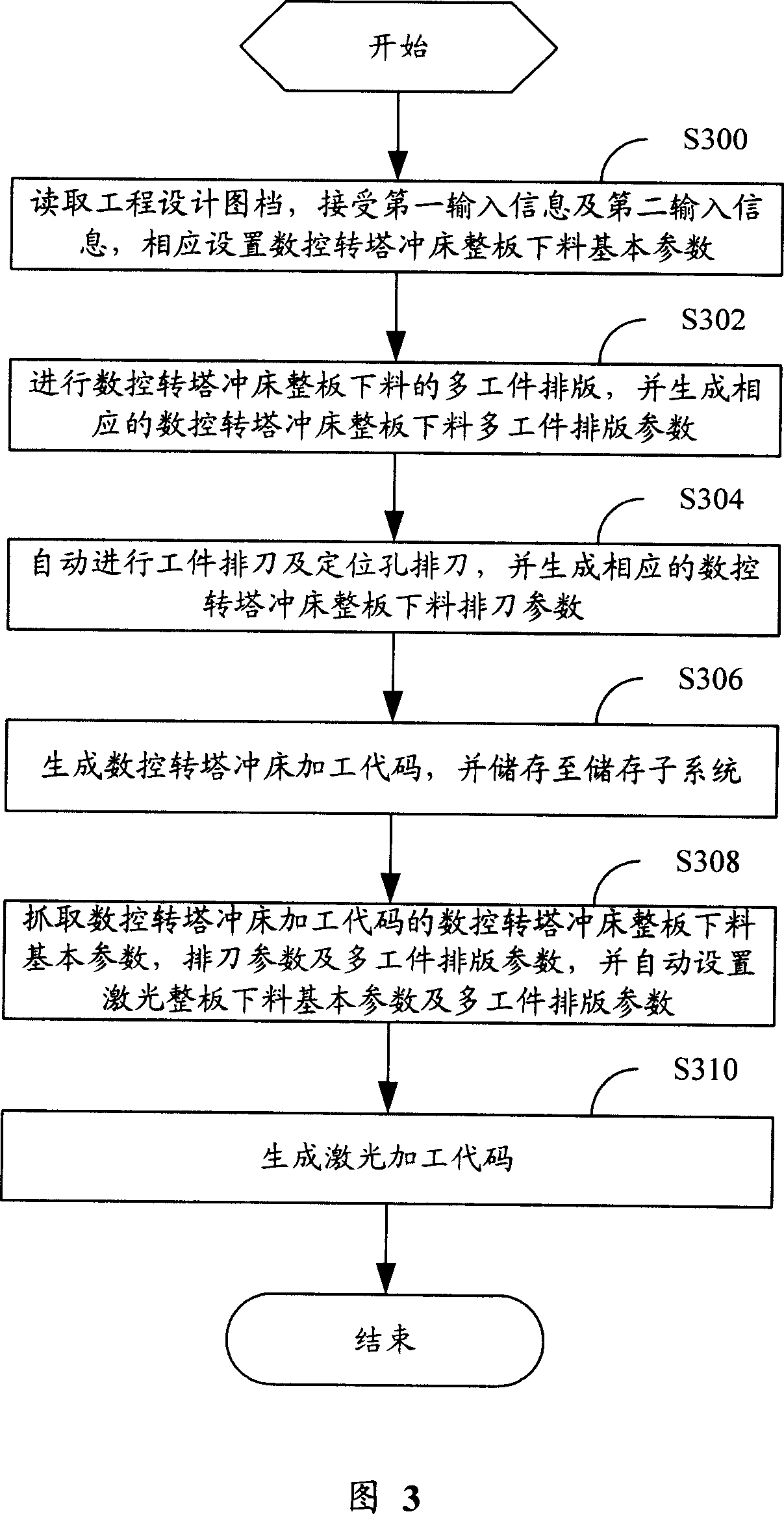 Metal plank blanking system and method