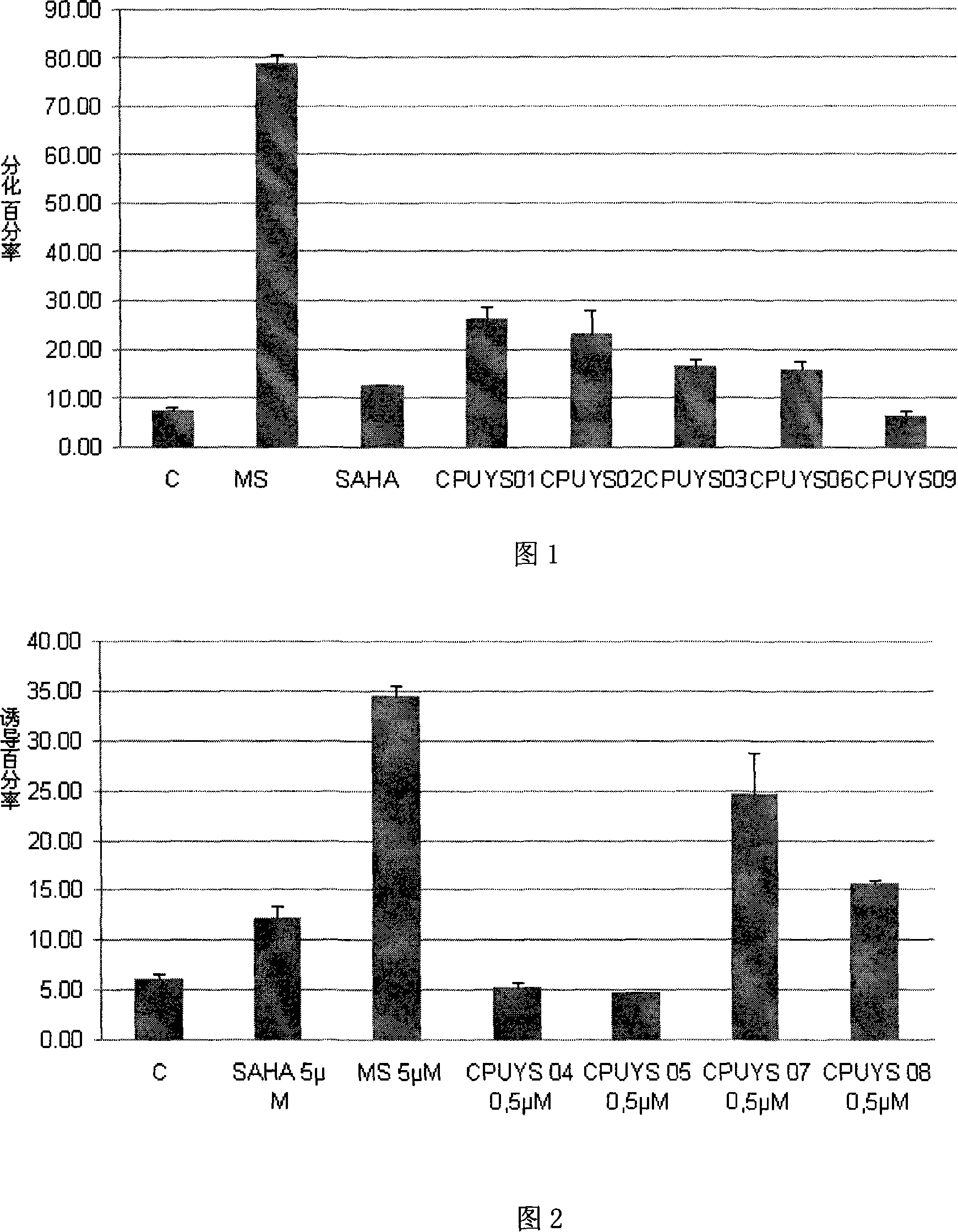 Histone deacetylase inhibitor and its preparation method and use