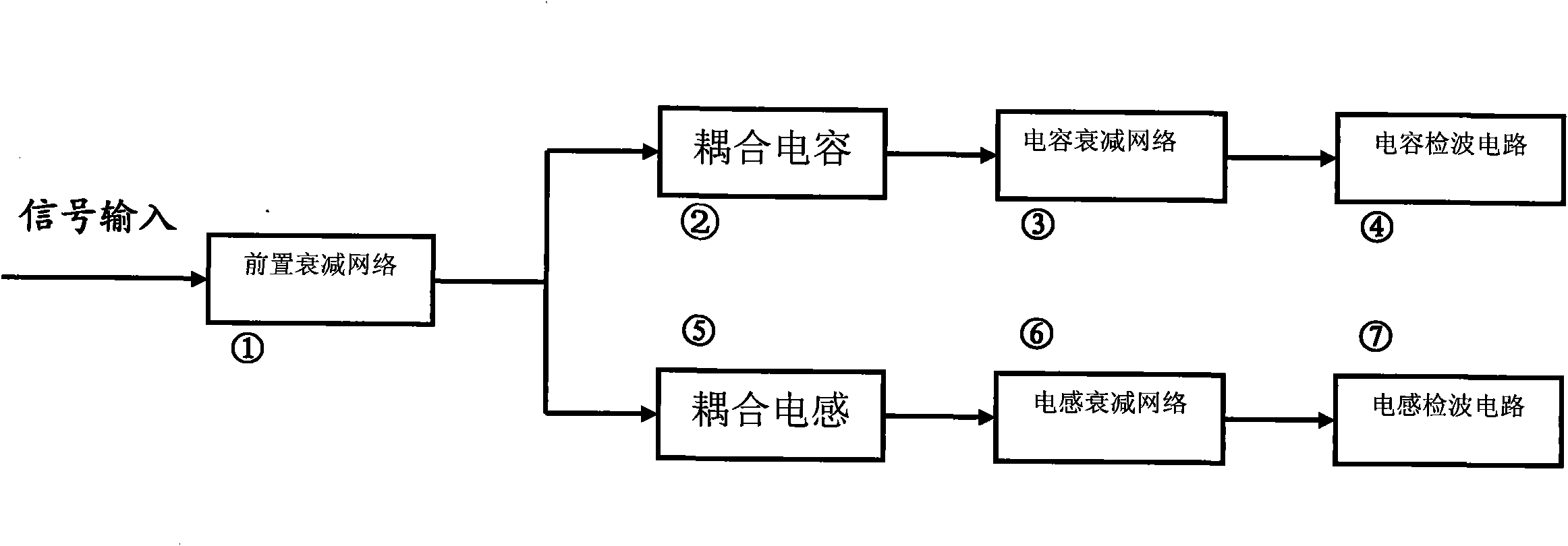 Passing type power meter capable of achieving broadband power compensation by using L & C circuit