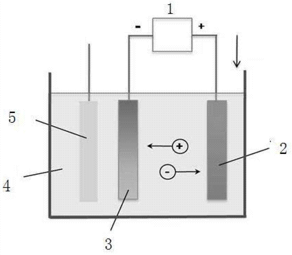 Method for preparing cadmium telluride thin-film solar cell