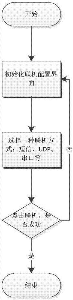 Method of commissioning repeater device by using handheld terminal