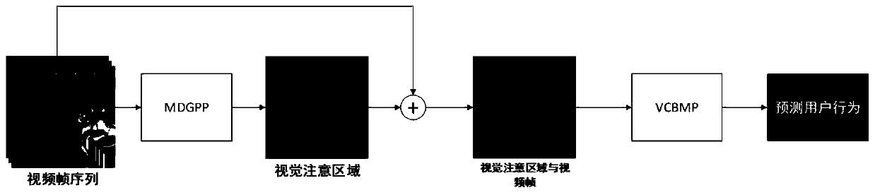 Real-time man-machine interaction system in virtual scene