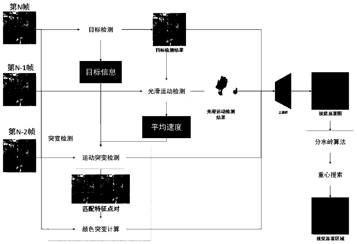 Real-time man-machine interaction system in virtual scene