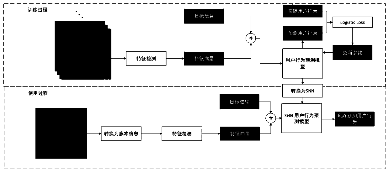 Real-time man-machine interaction system in virtual scene