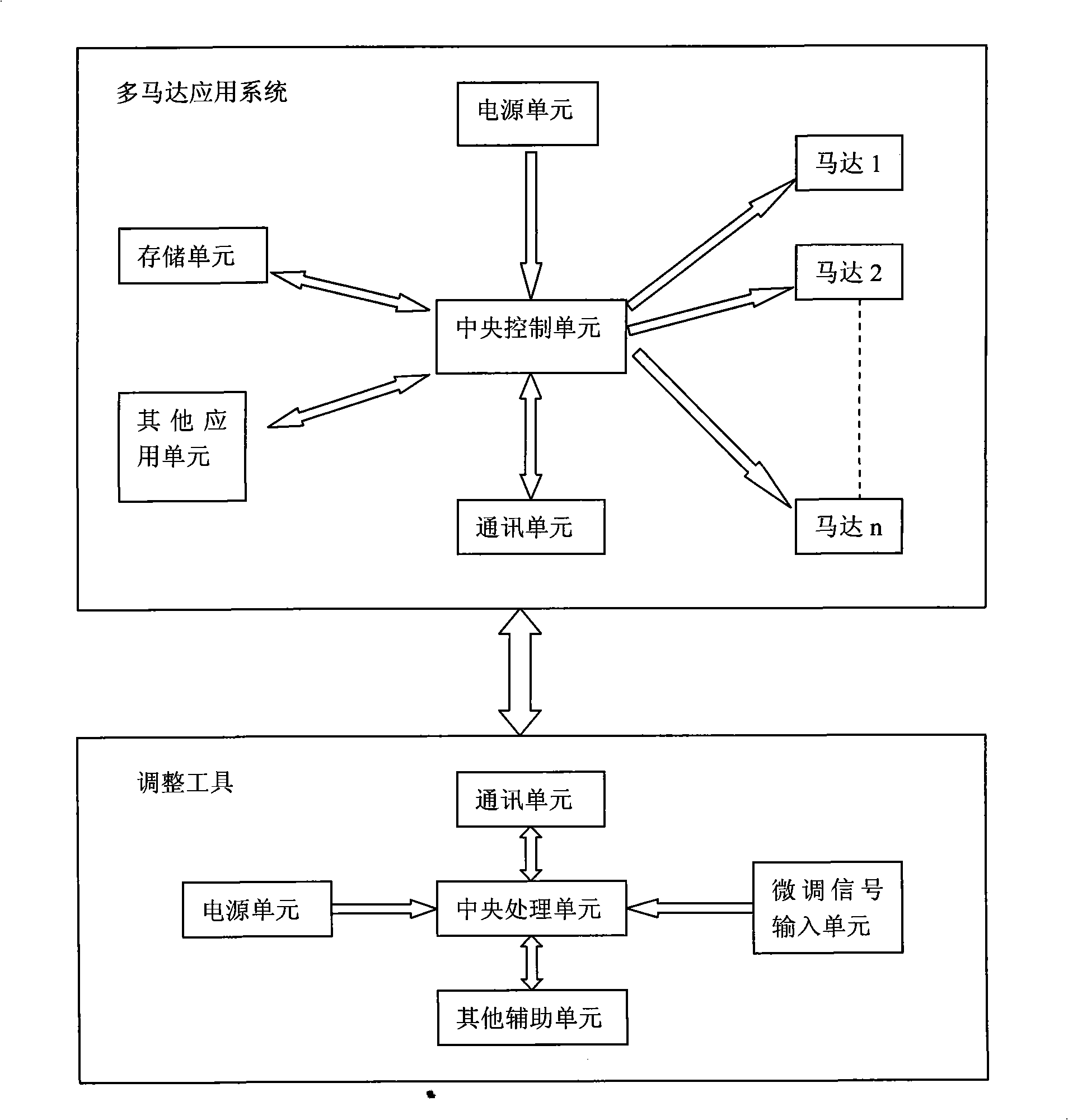 Multi-motor application for electric toy, application regulating system and matching regulation means thereof