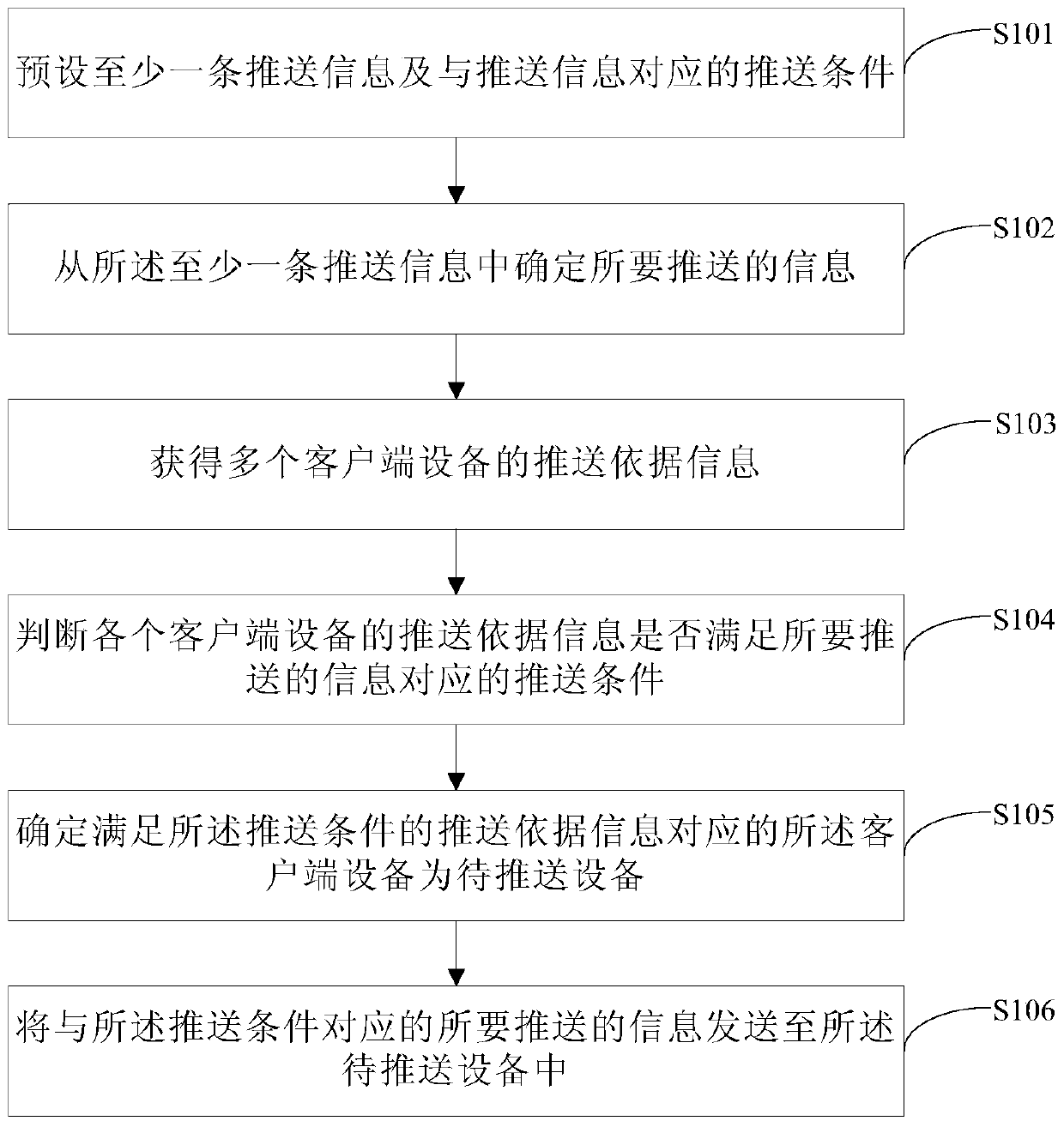 Information processing method, client device and server