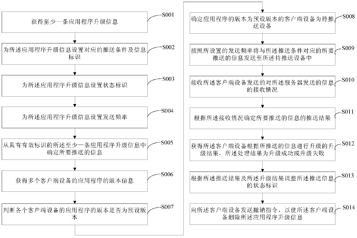 Information processing method, client device and server