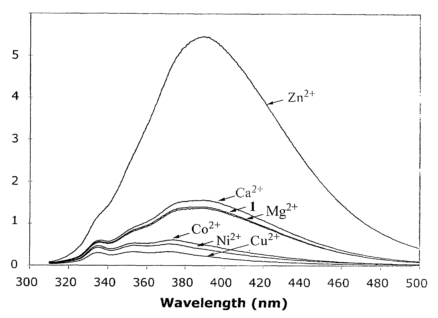 Divalent metal ion sensors and binders