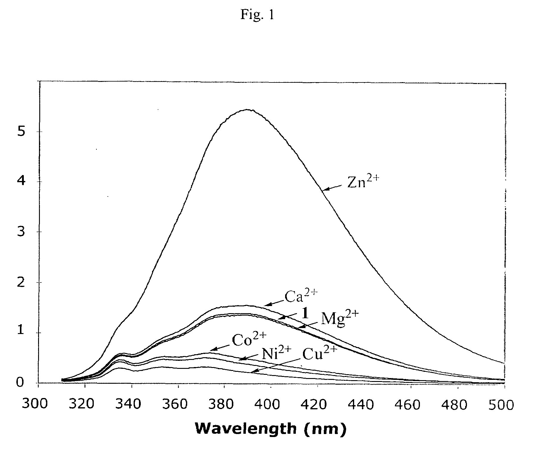 Divalent metal ion sensors and binders