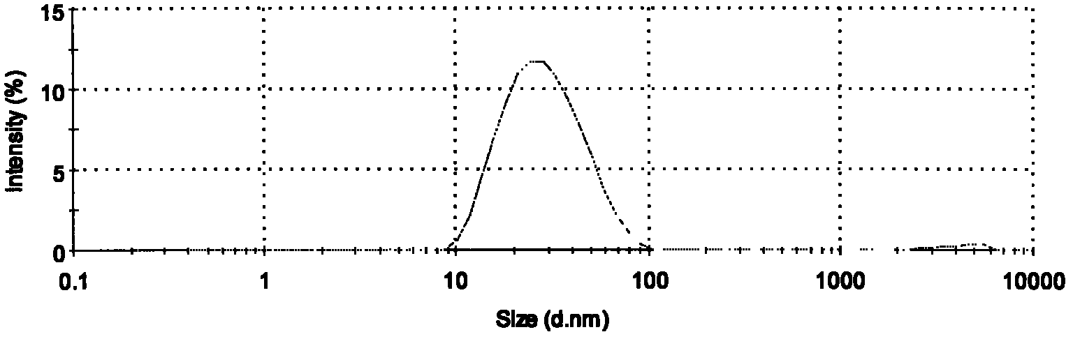 Microemulsion method of molybdenum ore collecting agents