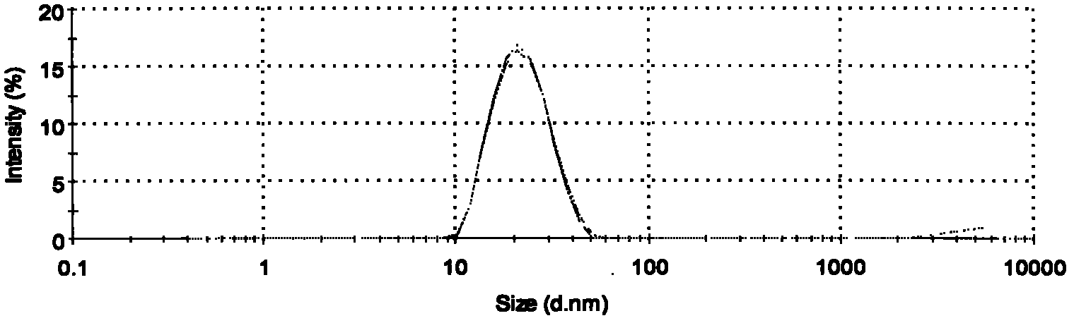 Microemulsion method of molybdenum ore collecting agents