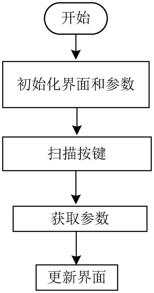 Method and system for generating signal pulse sequence by signal data simulator