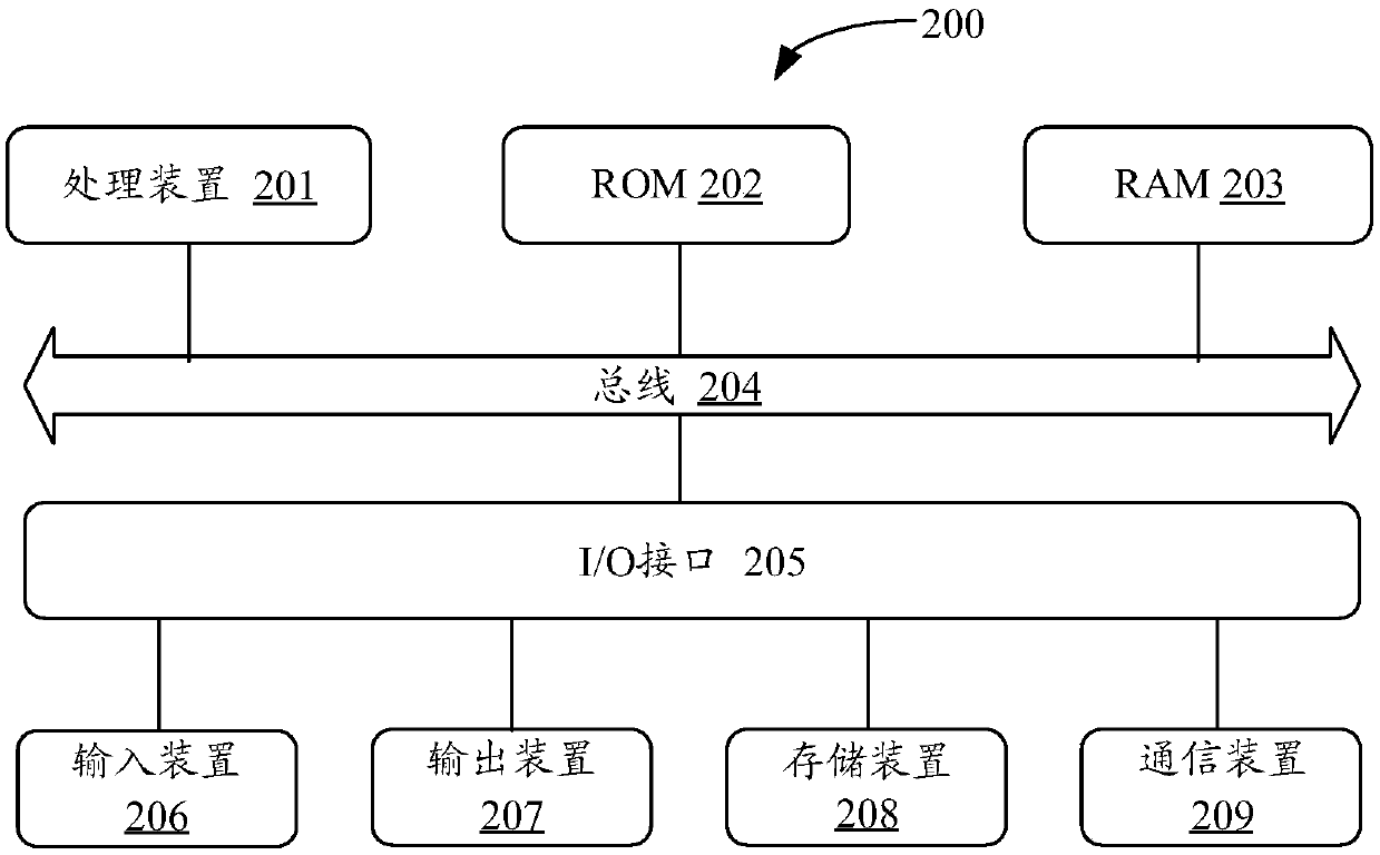 Media information interest point recommendation method and device, server and storage medium