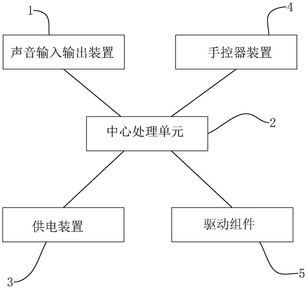 Intelligent voice sofa control system